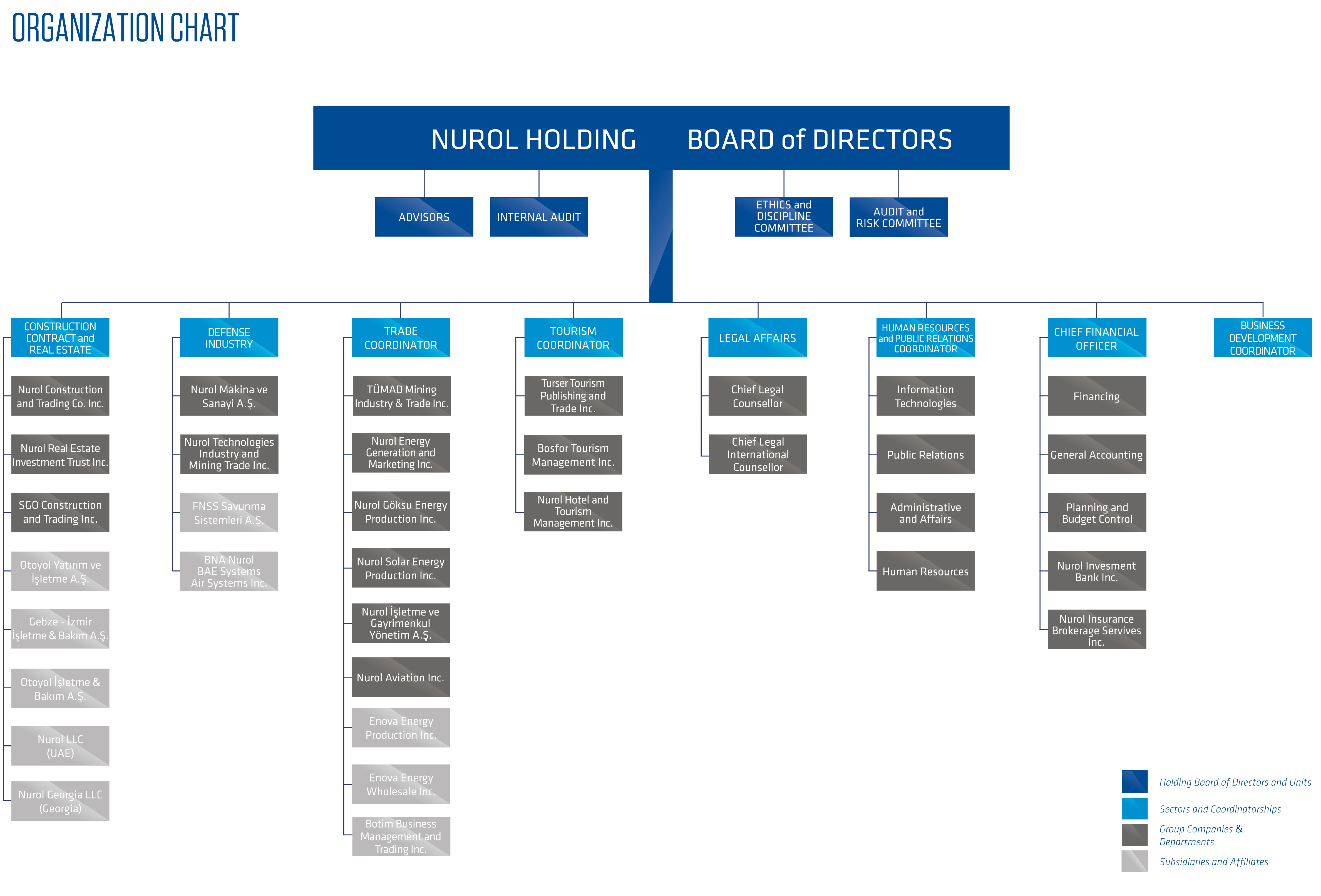 Holding Organization Chart